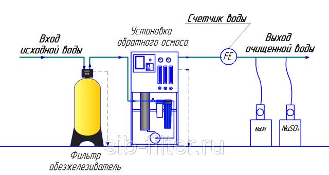 Описание: Двухступенчатая обработка воды на мембранах для подпитки котлов